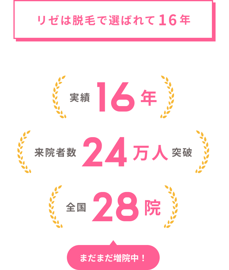 リゼは脱毛で選ばれて