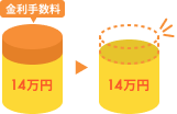 分割金利24回まで0円