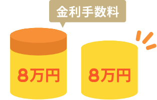 分割金利24回まで0円