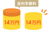 分割金利24回まで0円