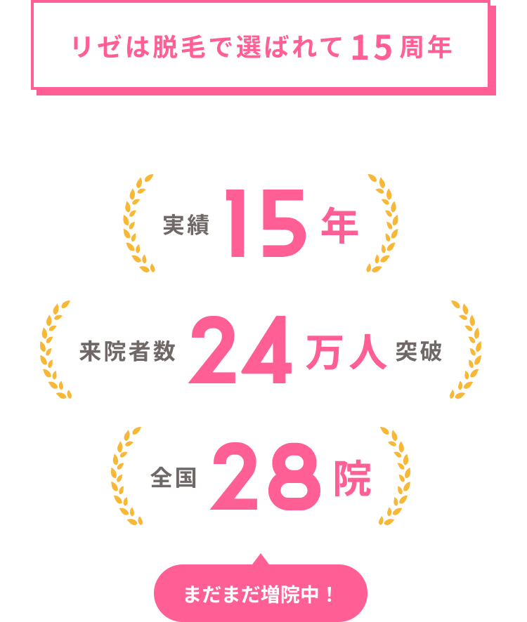 割引実施中10%OFF