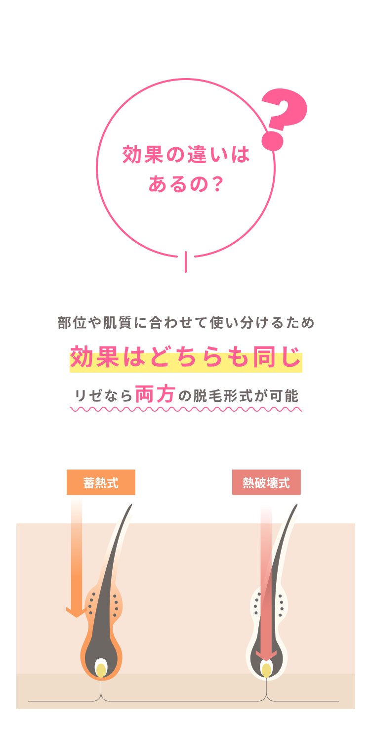 効果の違いはあるの？