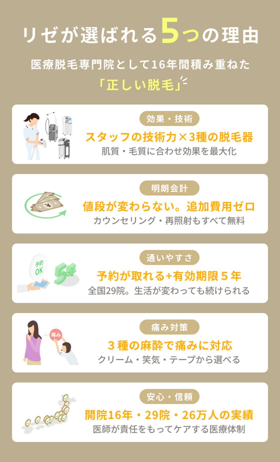 リゼが選ばれる５つの理由