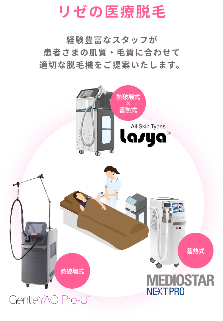 リゼの医療脱毛