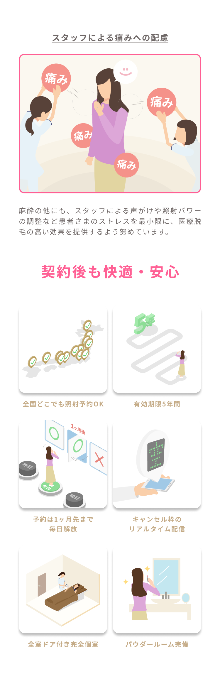 スタッフによる痛みへの配慮