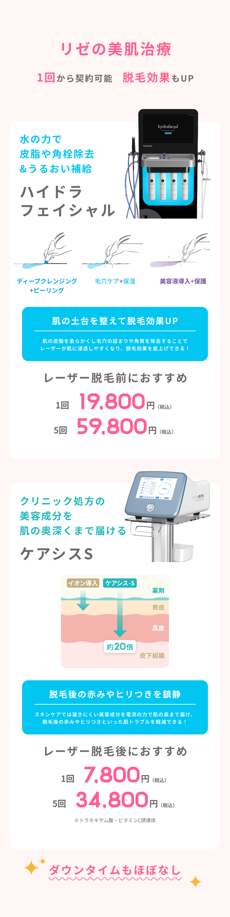 リゼの美肌治療