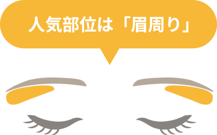 人気部位は「眉周り」