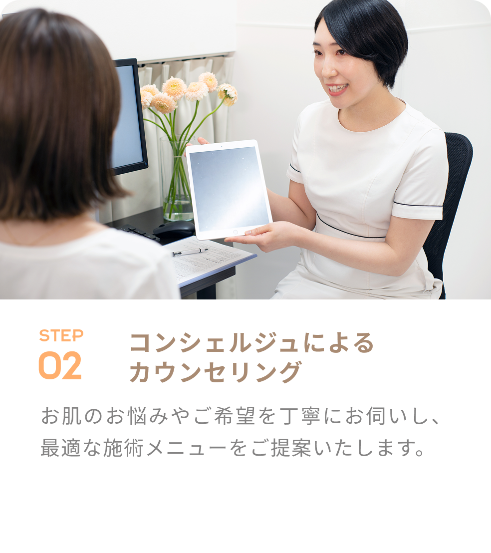 コンシェルジュによるカウンセリング