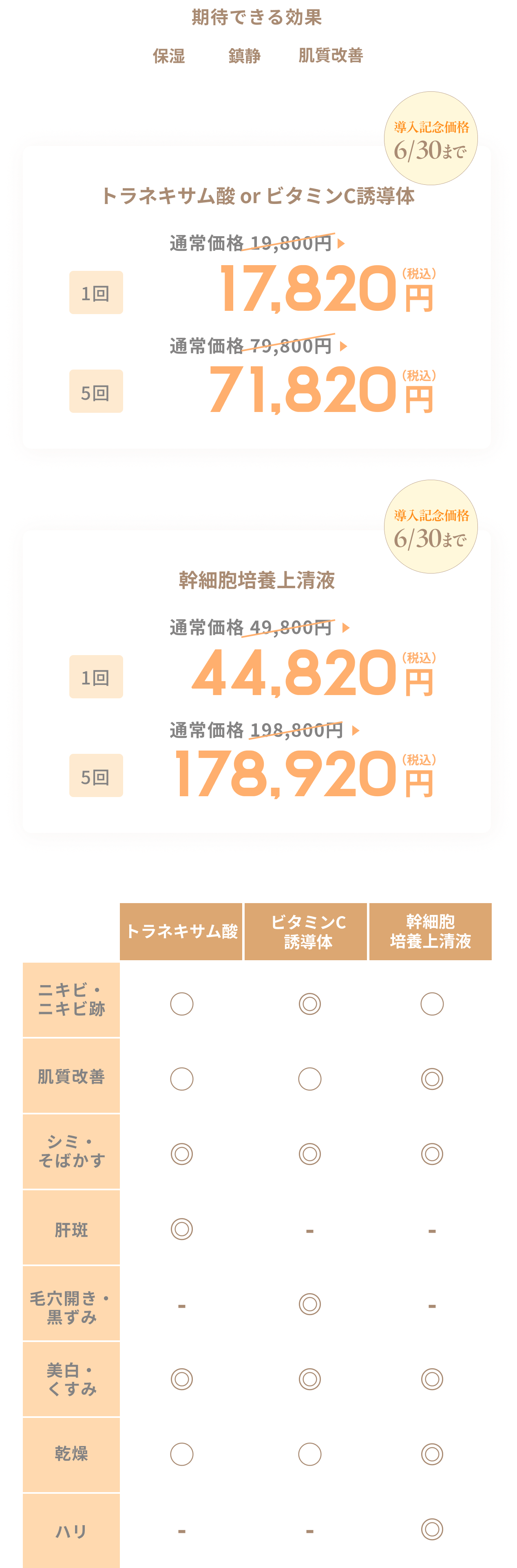 ケアシス-S