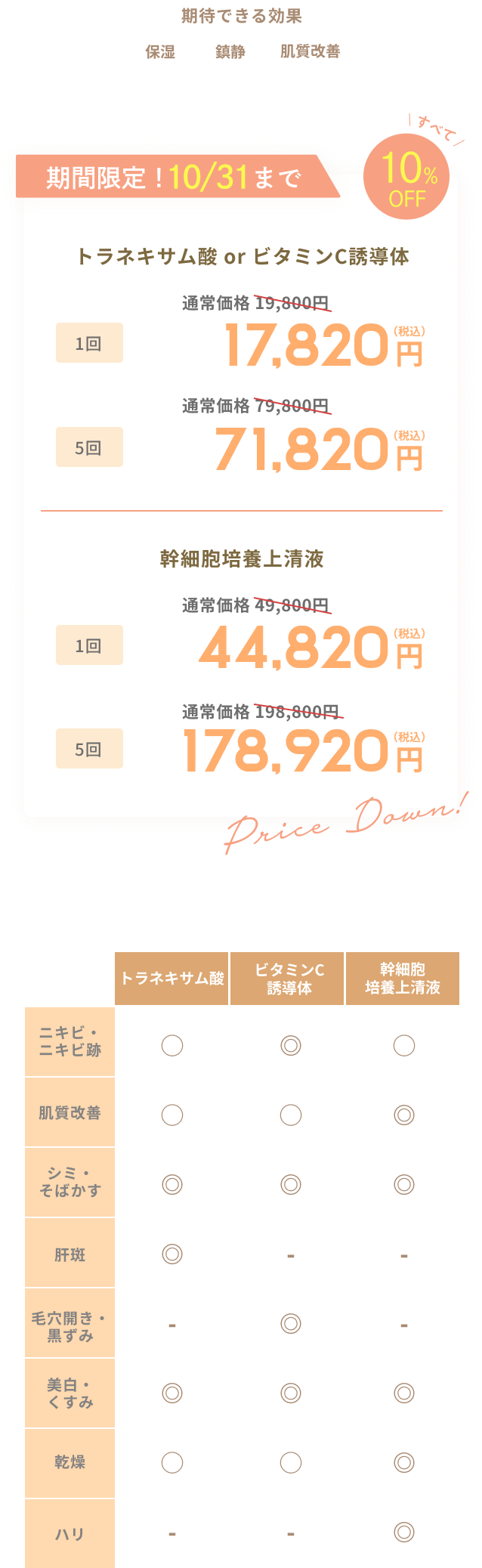ケアシス-S