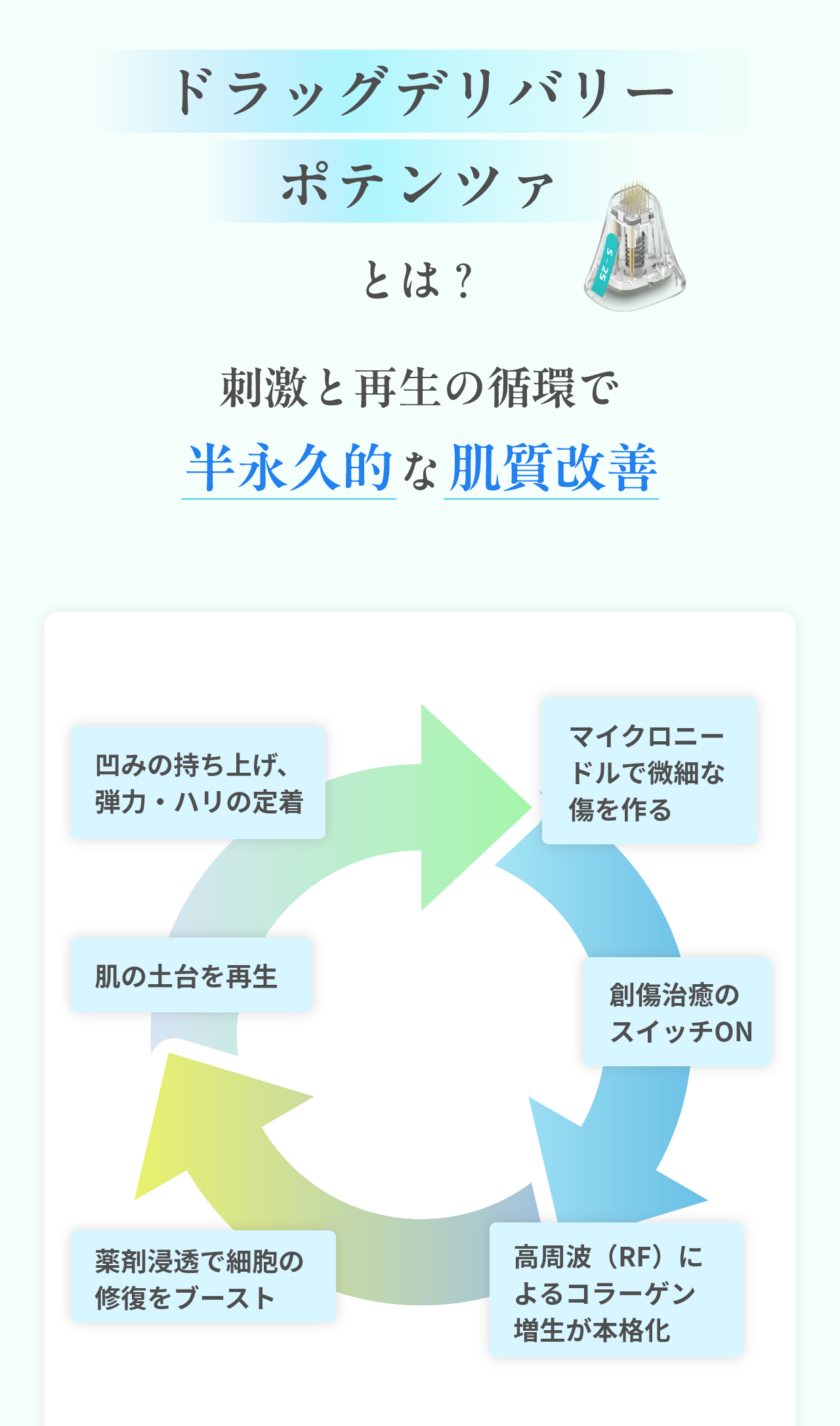 ドラッグデリバリーポテンツァとは？
