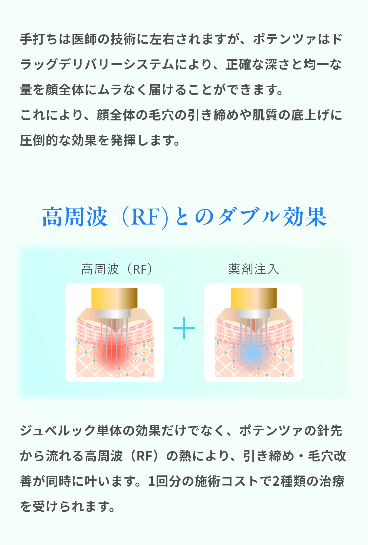 高周波（RF）とのダブル効果