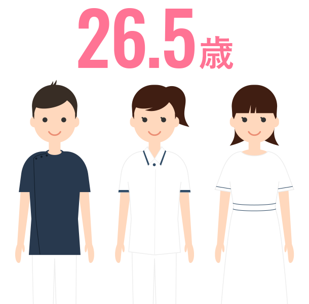 スタッフの平均年齢 26.5歳