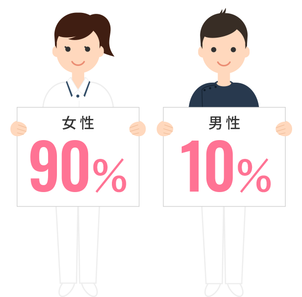 男女比 女性90% 男性10%