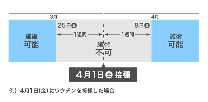 新型コロナウイルス対策に関する当院からのご案内 医療脱毛専門のリゼクリニック