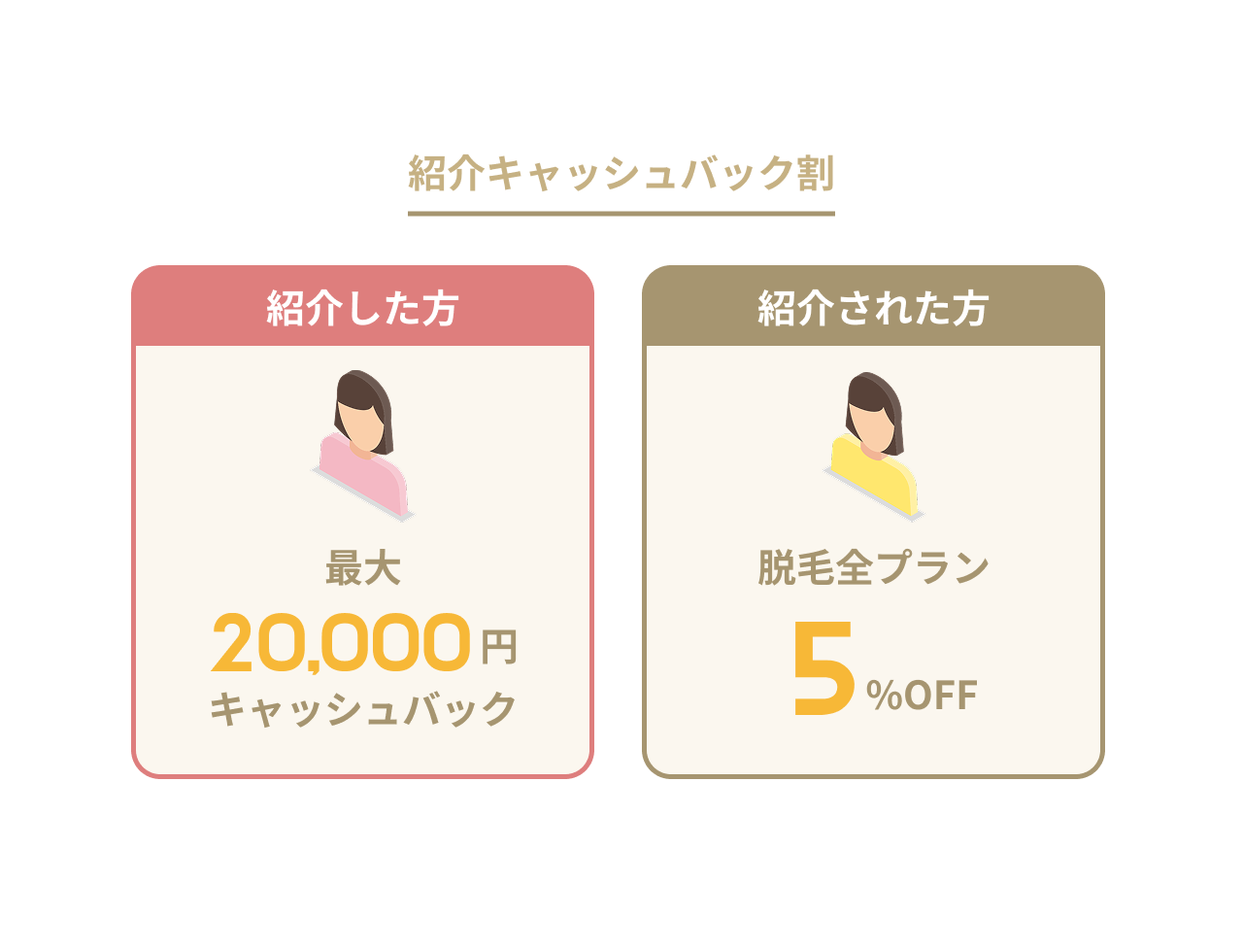 紹介キャッシュバック