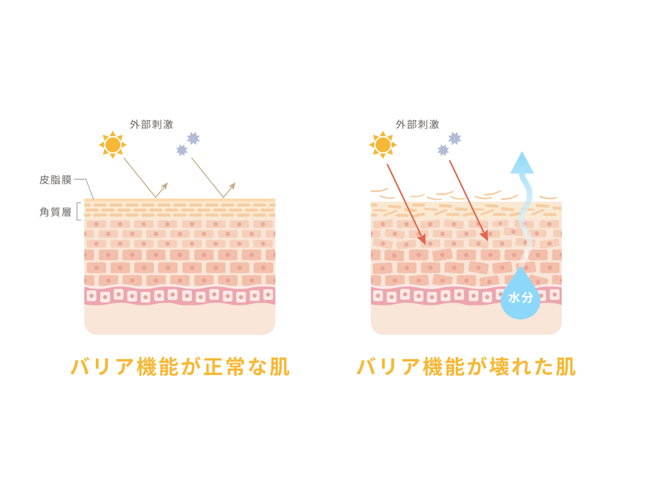 自己処理が肌に負担をかける理由