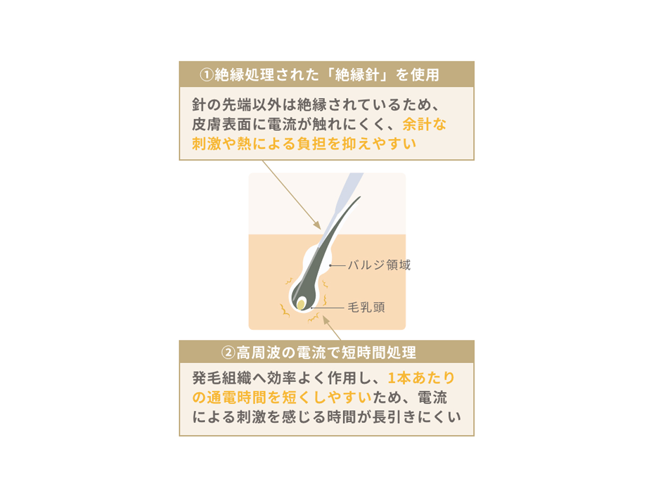 医療ニードル脱毛で痛みを抑えやすい2つの仕組み