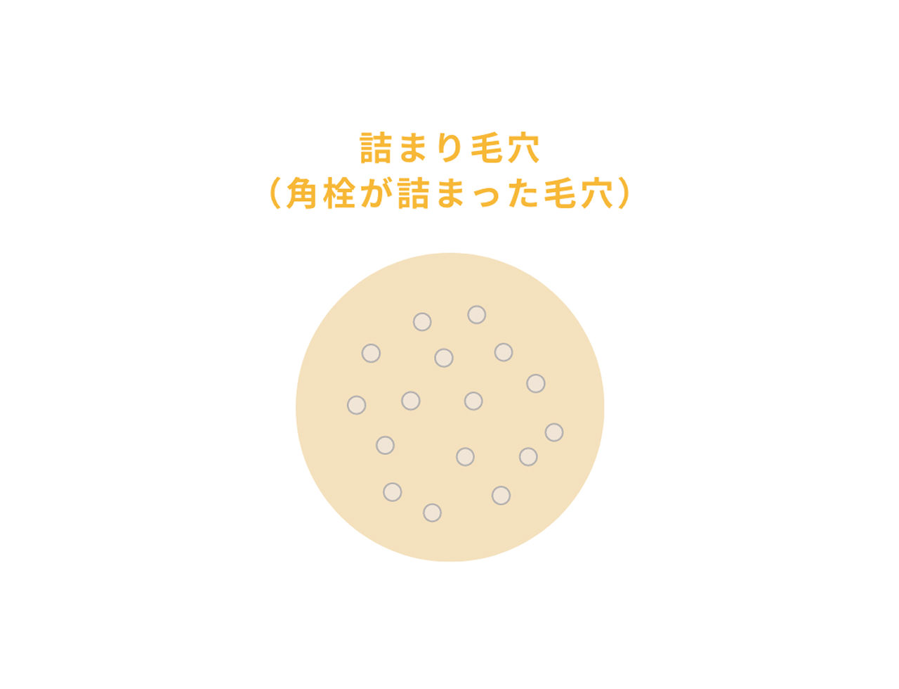 詰まり毛穴