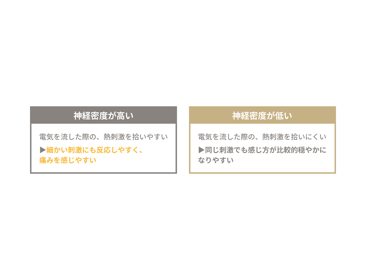神経密度の感じ方