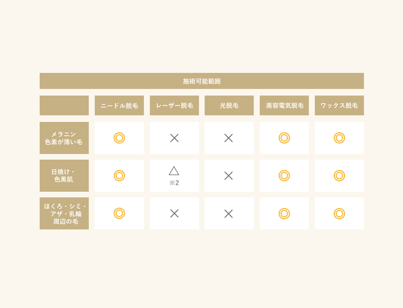ニードル脱毛と他の4つの脱毛方法