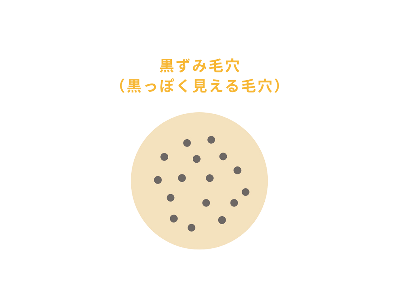 黒ずみ毛穴