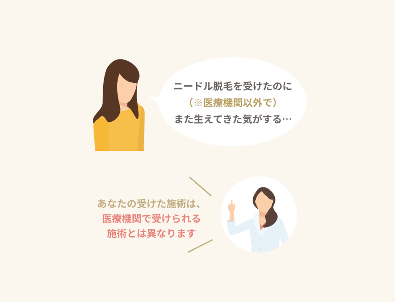 医療機関以外で行われる施術と混同している