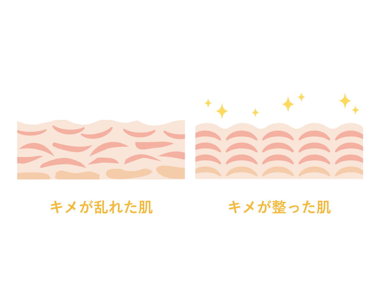 【施術後期】毛穴が引き締まってくる