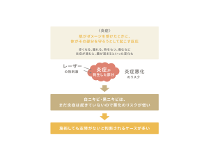 レーザー照射が炎症した部分に及ぼす影響
